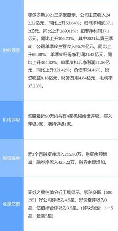鄂尔多斯25亿重金布局硅铁合金创新工厂，煤炭加工链条再延伸